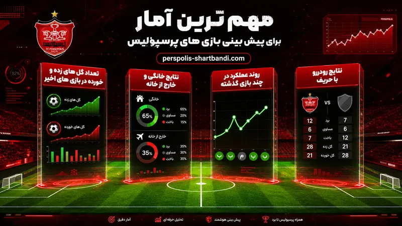مهم ترین آمار برای پیش بینی بازی های پرسپولیس