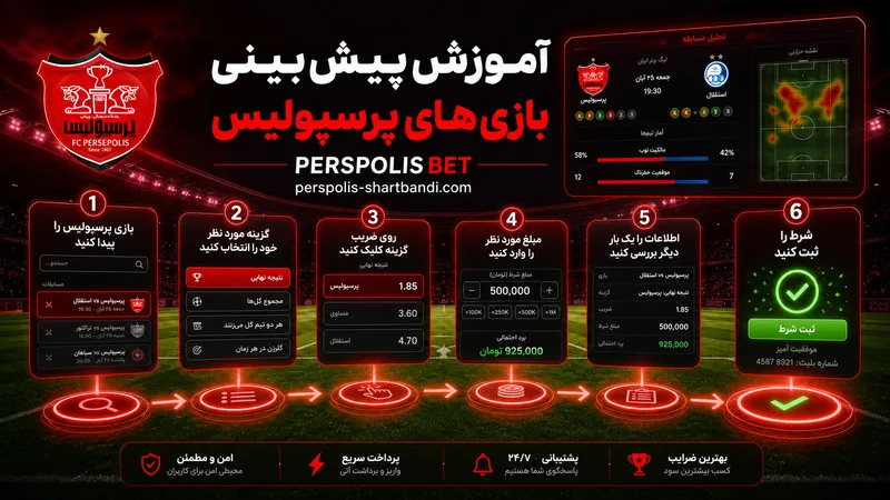 آموزش پیش‌ بینی بازی‌ های پرسپولیس (گام به گام)