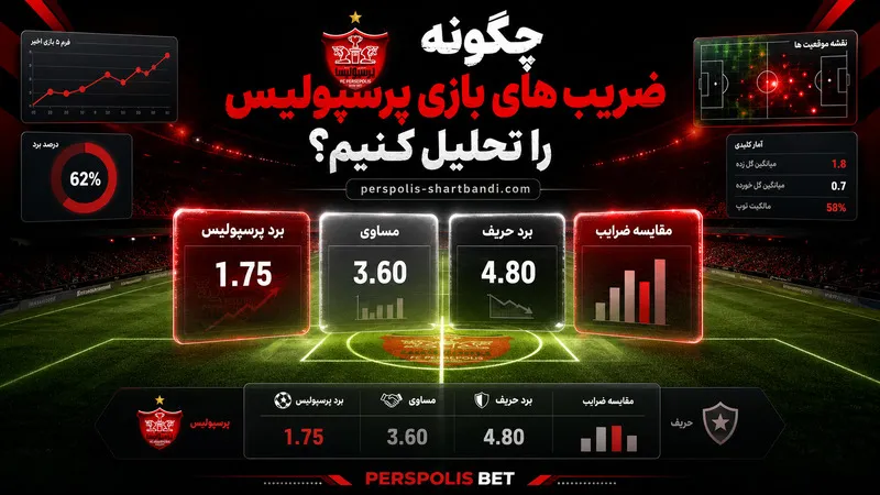 چگونه ضریب های بازی پرسپولیس را تحلیل کنیم؟
