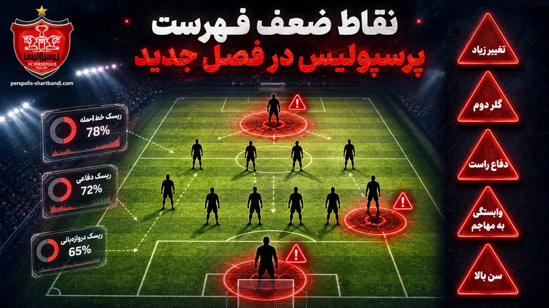 جوان ترین بازیکنان پرسپولیس در فصل جدید