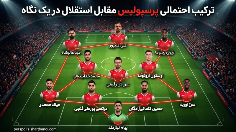 ترکیب احتمالی پرسپولیس مقابل استقلال در یک نگاه