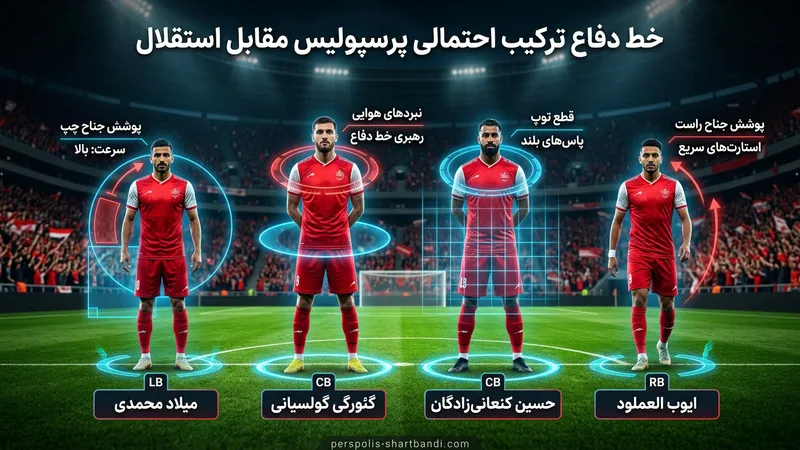 خط دفاع ترکیب احتمالی پرسپولیس مقابل استقلال