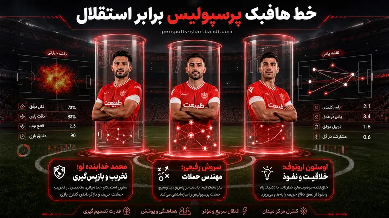 خط دفاع ترکیب احتمالی پرسپولیس مقابل استقلال