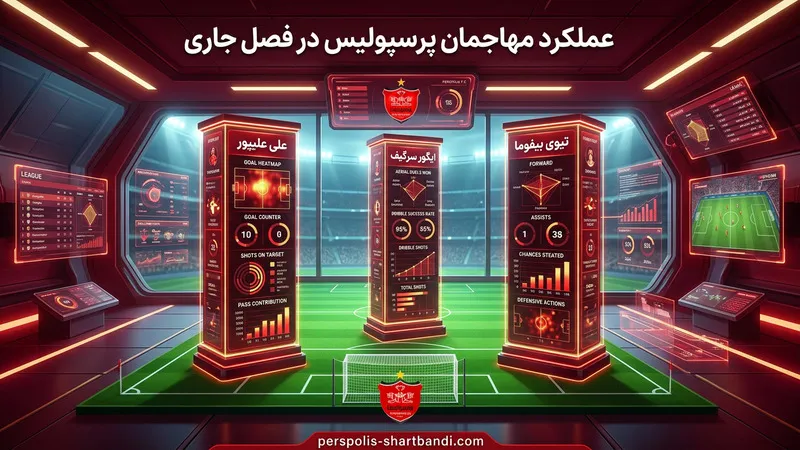 عملکرد مهاجمان پرسپولیس در فصل جاری