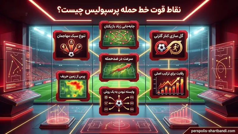نقاط قوت خط حمله پرسپولیس چیست؟