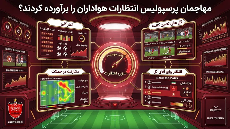 مهاجمان پرسپولیس انتظارات هواداران را برآورده کردند؟